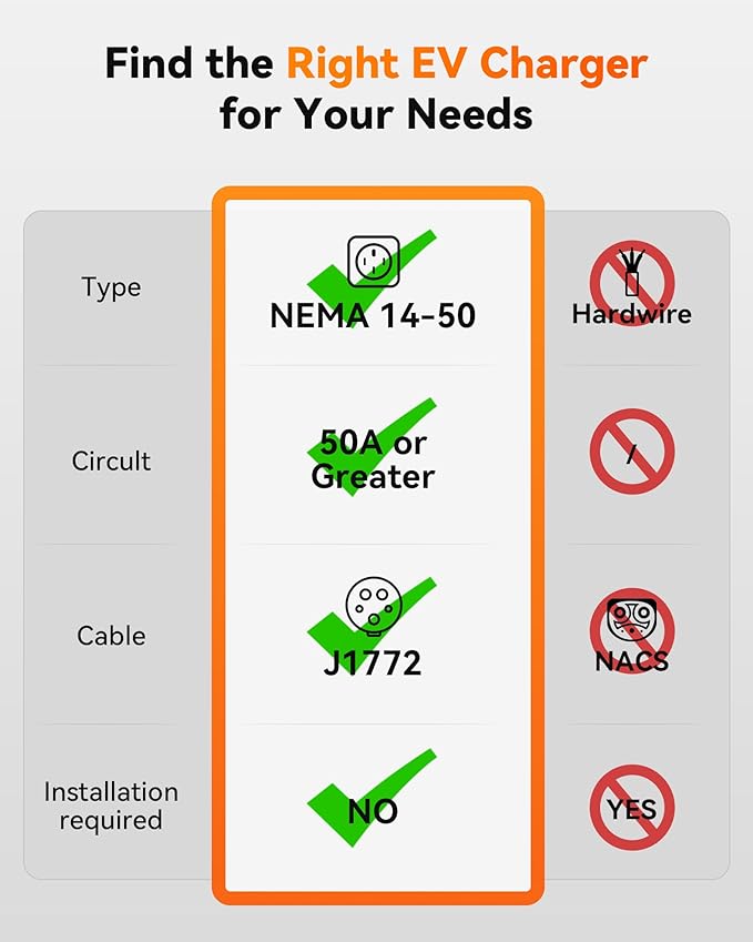 WOLFBOX Level 2 EV Charger 40 Amp - Smart Display, RFID Card, 25ft Cable, Outdoor/Indoor, NEMA 14-50 EV Charger Level 2, WiFi Enabled, 240V Electric Vehicle Charging Station for Electric Automobile