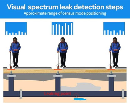 PQWT L3000 Underground Water Leak Detectors Indoor Outdoor Wall Water Pipe Detector Machine Multi Sensor Acoustic Pipeline Leakage Detection Kit Noise Reduction Headphone Smart Touchscreen Carry Case