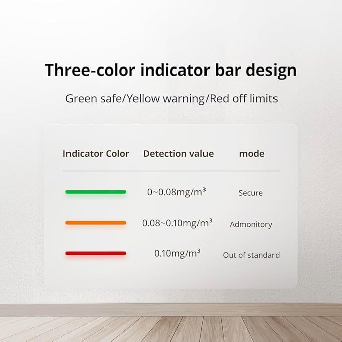 Formaldehyde Detector, Dual Platinum Sensor 0.001mg/m³ Accuracy, 4-in-1 Air Quality Monitor for HCHO/Hum/Temp with LED Display, USB-C Rechargeable for Office, Home, Nursery