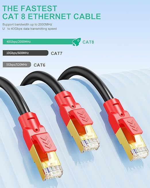 SNANSHI Cat 8 Ethernet Cable 20ft - 40Gbps 2000MHz High Speed Shielded LAN Cable for Gaming, PS5, Xbox, 4K TVs, Modem, Router – Indoor/Outdoor Weatherproof & UV Resistant