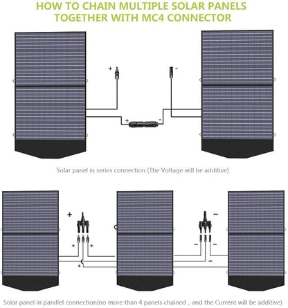 ALLPOWERS SP027 100W Foldable Solar Panel, 23% Efficient IP67 Waterproof for Power Station, Camping, RV & Home Use, Compact Portable Design（SP027-100W