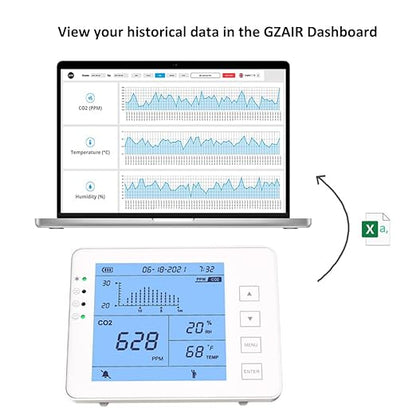 GZAIR CO2 Data Logger Monitor, Wall-Mounted Carbon Dioxide Detector, IAQ CO2 Detector, NDIR Sensor, Temperature and Humidity, 0~5000ppm Range (CO2 Detection Human/Plant Mode)
