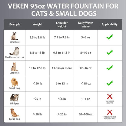 Veken Innovation Award Winner Stainless Steel Cat Water Fountain, 95oz/2.8L Automatic Pet Fountain Dog Water Dispenser with Replacement Filters & Silicone Mat for Cats, Dogs (Space Black)