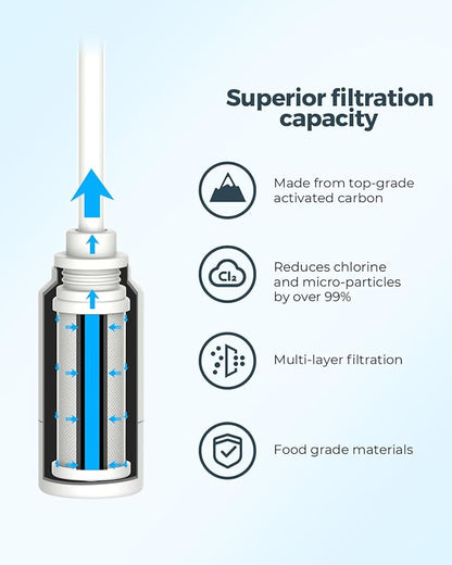 PureSip Adapt Stanley Cup Straw, Reusable Straws with Filter, Stanley Straw Replacement 40 oz, 30 oz, Plastic Straws for WATERH Vita Bottle, Simple Modern, Hydro Flask (1 Filter + 5 Straws)