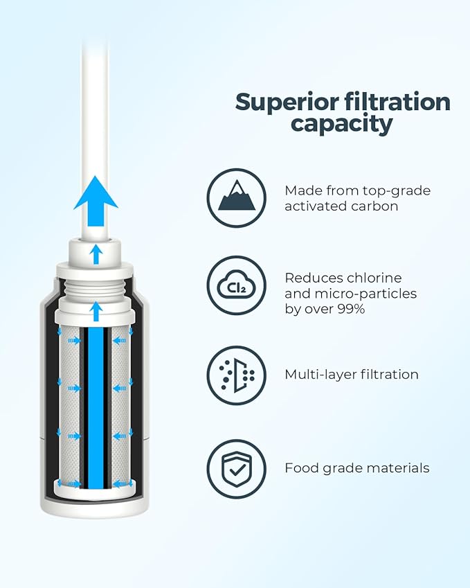 PureSip Adapt Stanley Bottle Straw, Reusable Straws with Filter, Stanley Straw Replacement 40 oz, 30 oz, Plastic Straws for WATERH Vita Bottle, Simple Modern, Hydro Flask (3 Filter + 5 Straws)
