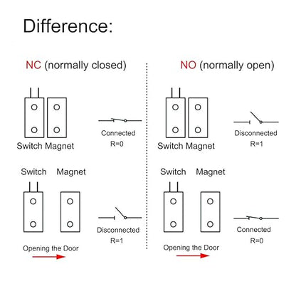 Magnetic Reed Switch NO Surface Mount Wired Door Window Contact Sensor with Adhesive Paper for Home Security and Burglar Alarm Systems MC-38 5pcs