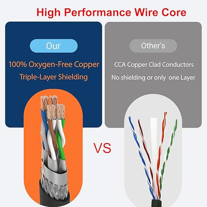 SNANSHI Cat 8 Ethernet Cable 100ft - 40Gbps 2000MHz High Speed Shielded LAN Cable for Gaming, PS5, Xbox, 4K TVs, Modem, Router – Indoor/Outdoor Weatherproof & UV Resistant