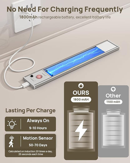 Under Cabinet Lights Wireless,Motion Sensor Light Indoor Closet Lights with Remote Control,3 Color Temps,LED Rechargeable Battery Operated,Under Counter Lights for Kitchen,Wardrobe,Stairs,4 Pack
