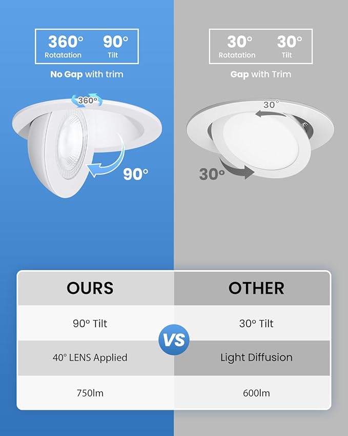 4inch Gimbal LED Recessed Light Recessed LED 4 inch White Swivel Gimbal Canless Light 360° Rotation 90° Tilt 4" 9W Eyeball Lighting Dimmable Adjustable Can Spotlights 5CCT White 4 inch 6 Pack