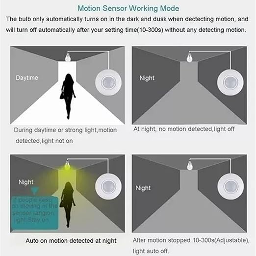 E27 Sensor Lights Socket, Motion Sensor Light Socket 10-300 Sec Delay, 6m Sensing Distance, IR Motion Activated Lamp Holder for Basement, Garage, Staircase (100-240V)