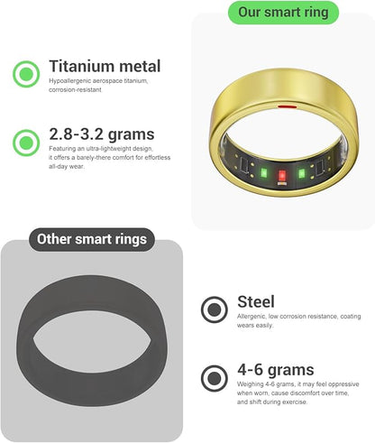 Ring OnePlus - Ultra-Thin Titanium Smart Ring - 7 Days Battery Life - Fitness/SPO₂/Stress/HR/Sleep Skin Temperature Tracker - No App Fee - iOS&Android Compatible (Gold,Size 10)