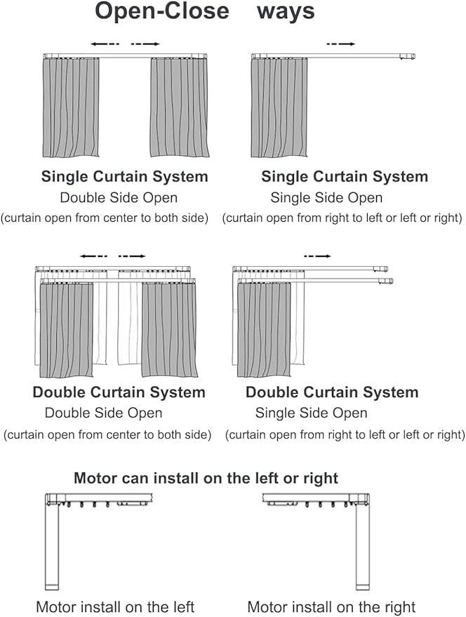 Electric Smart Curtains System, Automatic Curtain Opener, Motorized Curtains Rod with Remote, Compatible with Alexa/Google Home/Tuya App (Up to 244 inches)