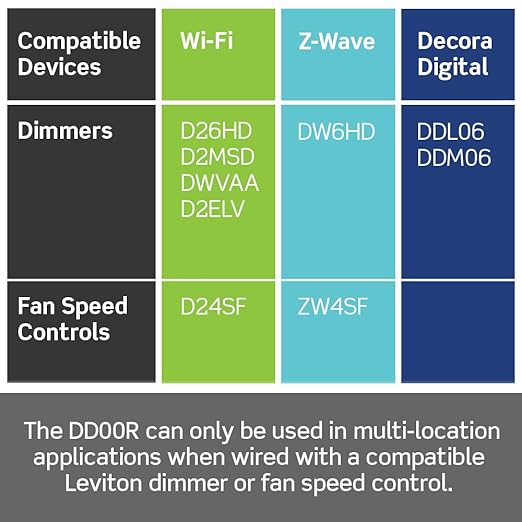 Leviton Decora Smart Dimmer Switch Companion for Multi-Location Dimming (Not for Stand-Alone use), 120/277VAC, 60Hz, DD00R-DLZ, White, Ivory, Light Almond