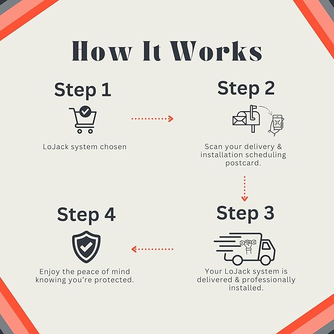 LoJack for Cars | GPS Tracker for Vehicles No Monthly Fee | Anti Theft Car Device | Professional Installation Included | Integrated with Law Enforcement (7 Years of Service)