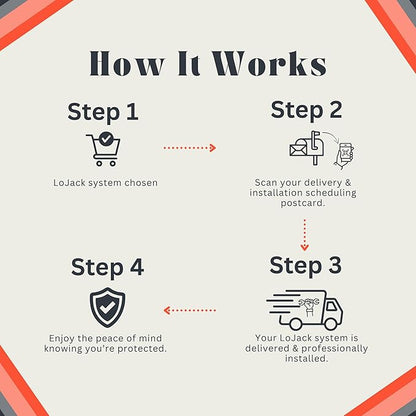 LoJack for Cars | GPS Tracker for Vehicles No Monthly Fee | Anti Theft Car Device | Professional Installation Included | Integrated with Law Enforcement (7 Years of Service)