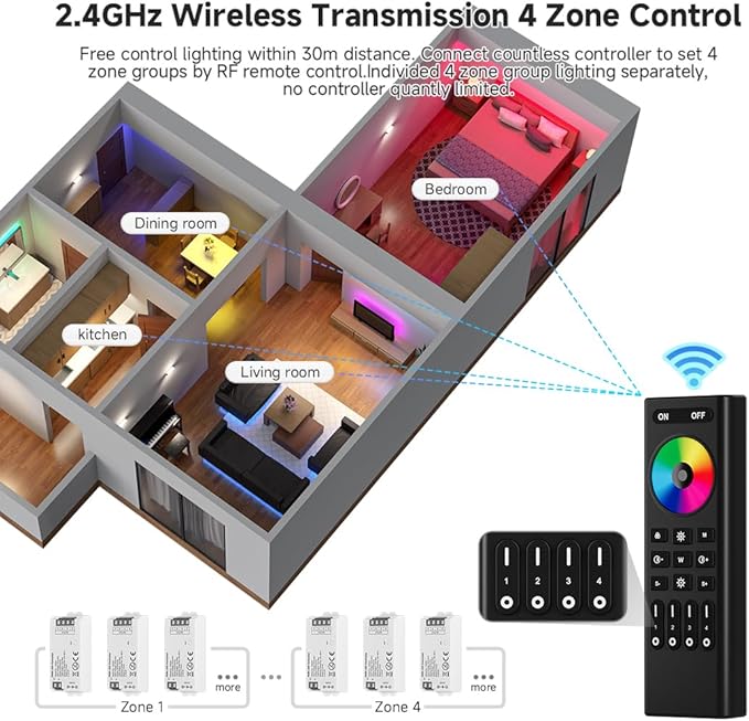 COB RGB RF 2.4GHz Wireless Remote RC03RFB & C03RF Tuya Controller Kit, 4 Zones Group Control PWM RGB (+ R G B) 4pin LED Strip Controller DC5V DC12V DC24V Max 12A