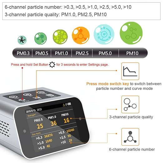 A17 Air Quality Monitor Indoor CO2 Dust Meter 6 Channels Laser Particle Counter 0.3µm 0.5µm 1.0µm 2.5µm 5µm 10µm NDIR Carbon Dioxide Sensor AQI with Data Record