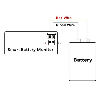 Waterproof Battery Monitor12v 24v 36v 48v 60v 72v ,Car Motorcycle Golf cart Battery Meter Digital Battery Capacity Remaining Capacity Percentage Tester with Buzzer Alarm and Temperature（Bule）