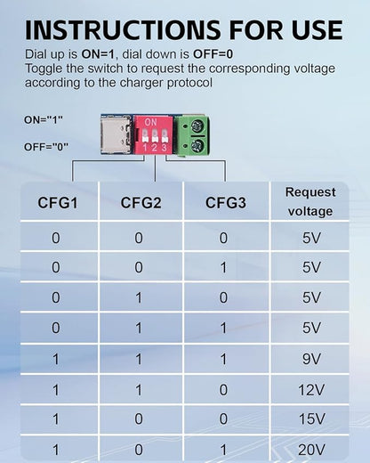 2PCS USB-C PD/QC Fast Charge Trigger Module & Decoy Board - Dual-Port Voltage selector (5V/9V/12V/20V Output) Charger Power Delivery Boost Module
