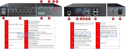 Professional 4-Port Universal Remote Power Switch - Phone Control + Web Control