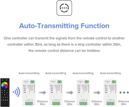 BTF-LIGHTING 5050SMD FCOB COB RGBW RF Remote RC03RFB & C04RF Tuya Controller Kit 4 Zones RF 2.4GHz Wireless Remote Group Control PWM(+ R G B W) 5pin LED Strip DC5V DC12V DC24V