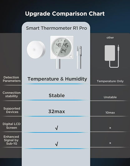 GoveeLife Upgraded WiFi Freezer Temperature Pro with Alarm, Wireless Digital Refrigerator Thermometer Hygrometer with App Email Notification, LCD Display, Free Data Export, for Fridge Kitchen Farming