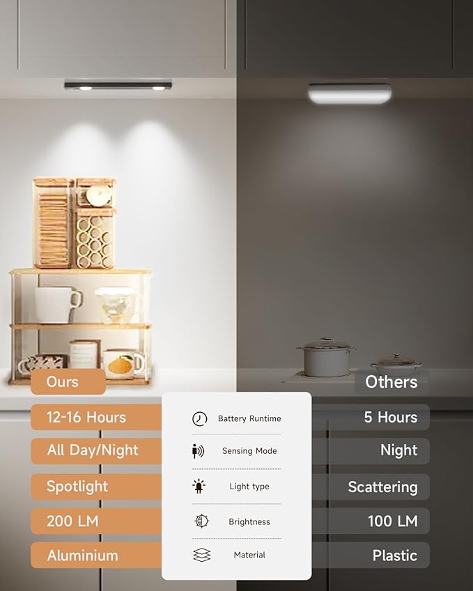 Under Cabinet Lighting, 10" Rechargeable Motion Sensor Light Indoor - 4 Modes, Up to 45 Days, Easy Wireless Magnetic Mount, Under Counter Lights for Kitchen, Closet, Hallway (2 Pack, White Light)