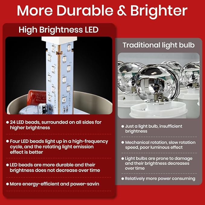 Industrial LED Rotating Warning Light, AC110V Beacon Strobe for Public Emergency Alarms, Siren Light with Volume Adjustment and Switch for Construction, Traffic, Factory, Safety Sign, Boat