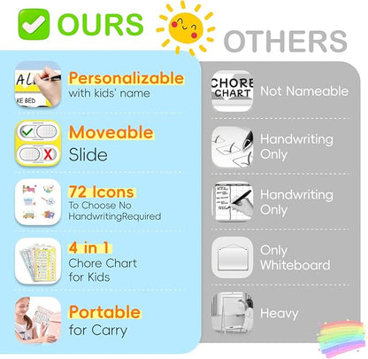 4 in 1 Namable Chore Chart for Kids, Dry Erase Morning/Bedtime Routine Chart for Kids for Refrigerator, Magnetic Visual Schedule for Kids Toddlers to Do List Checklist for Multiple Kids
