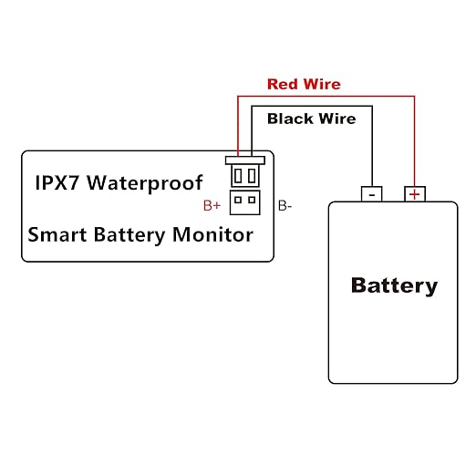 Upgrade IPX7 Waterproof Battery Tester, 7-100v Marine RV Golf Cart Battery Capacity Volt Monitor 12v 24v 36v 48v 60v 72v, Lead-Acid, Lithium Battery Monitor with Temp and Low Voltage Buzzer Alarm