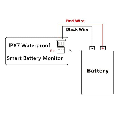 Upgrade IPX7 Waterproof Battery Tester, 7-100v Marine RV Golf Cart Battery Capacity Volt Monitor 12v 24v 36v 48v 60v 72v, Lead-Acid, Lithium Battery Monitor with Temp and Low Voltage Buzzer Alarm