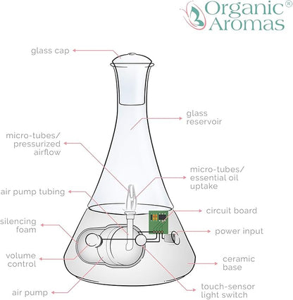 Opulence - Nebulizing Diffuser for Essential Oil/Aromatherapy with Pink Floral Ceramic Base and Pink Hand-Blown Glass with Touch Sensor Light Switch - No Heat, No Water, No Plastic
