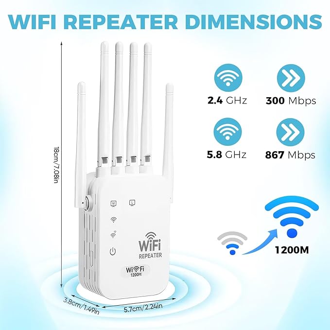 WiFi Range Extender Up to 12000 Sq.Ft Coverage, Dual Band 1200Mbps with 4 High-Gain Antennas, 3-in-1 Mode with Ethernet Port, Easy Setup