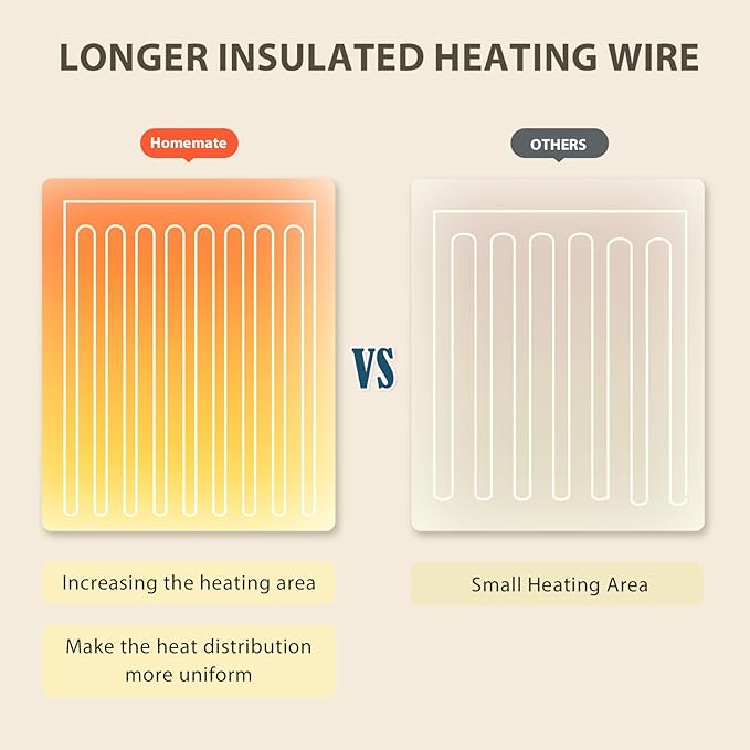 Homemate Heated Electric Blanket King Size - 100"x90" Heating BedBlanket Throw with 10 Heating Levels&8 Hours Auto Off, Fast Heating Over-Heated Protection Ultra Soft Flannel ETL Certified, Black