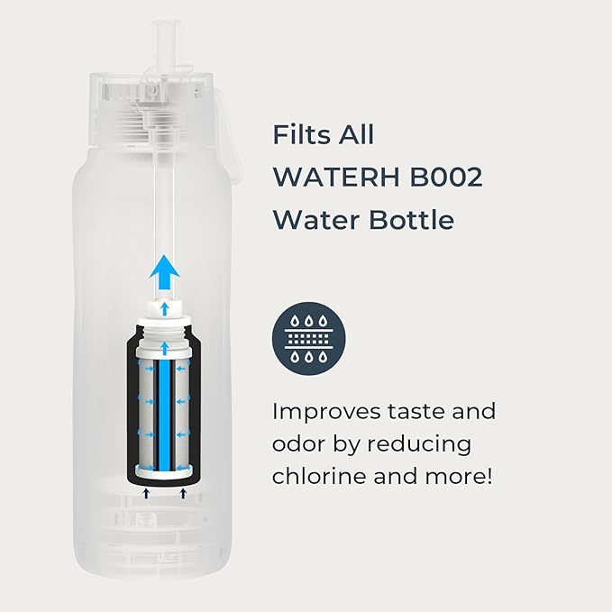 WATERH Vita Smart Water Bottle with Reminder to Drink Water, BPA-Free Vacuum Insulated Water Bottles with Filter & Straw, Bluetooth Intake Water Tracking Bottle, Ideal for Gift (18 oz)