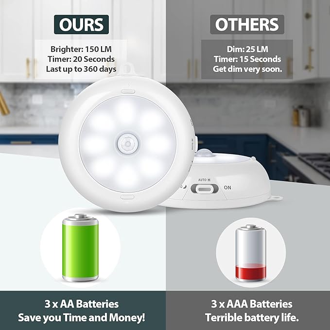 Motion Sensor Light Indoor, Under Cabinet Light, Ceiling Lights, AA Battery Operated Stick on Wireless Puck Lights for Wall, Step, Stair, Dimmable (6 Packs)