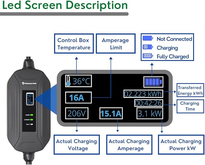 PRIMECOM Level 2 Electric Vehicle (EV) Charger (220V / 240Volt, 16Amp) Portable EVSE Smart Electric Car Charger, 30', 40', and 50 Feet Lengths (NEMA 14-30P, 35 Feet)