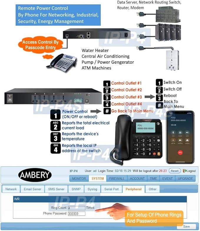 Professional 4-Port Universal Remote Power Switch - Phone Control + Web Control