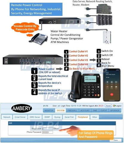 Professional 4-Port Universal Remote Power Switch - Phone Control + Web Control