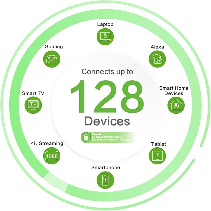 InHand CPE02 5G WiFi 6 AX5400 Indoor CPE Router | 2.5GbE Dual WAN, Load Balancing, Auto Failover | Enterprise Cloud-Managed for Smart Retail