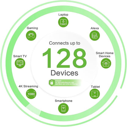 InHand CPE02 5G WiFi 6 AX5400 Indoor CPE Router | 2.5GbE Dual WAN, Load Balancing, Auto Failover | Enterprise Cloud-Managed for Smart Retail
