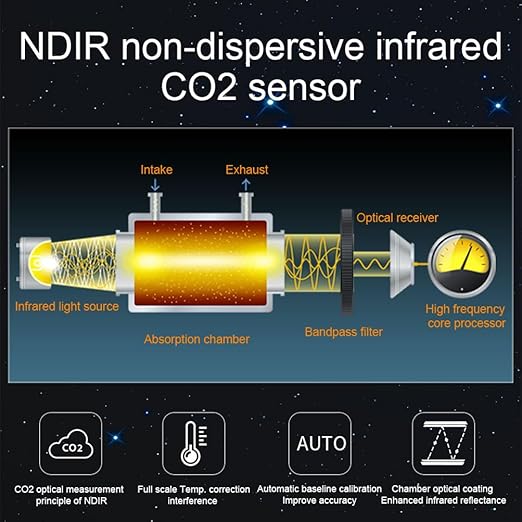 A17 Air Quality Monitor Indoor CO2 Dust Meter 6 Channels Laser Particle Counter 0.3µm 0.5µm 1.0µm 2.5µm 5µm 10µm NDIR Carbon Dioxide Sensor AQI with Data Record