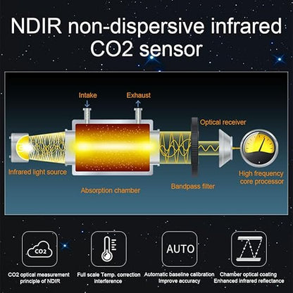 A17 Air Quality Monitor Indoor CO2 Dust Meter 6 Channels Laser Particle Counter 0.3µm 0.5µm 1.0µm 2.5µm 5µm 10µm NDIR Carbon Dioxide Sensor AQI with Data Record