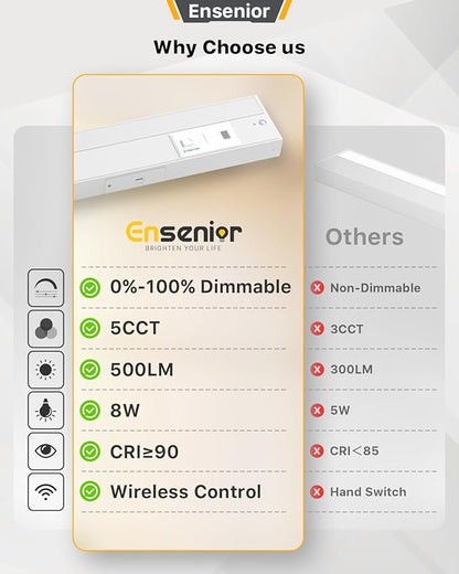 Ensenior 12 Inch Hand Wave LED Under Cabinet Lighting Plug in or Hardwired with Dimmable 5CCT CRI 90+ 2.4G Wireless Sync, Under Counter Lights with for Kitchen, 120V, 8W 500LM