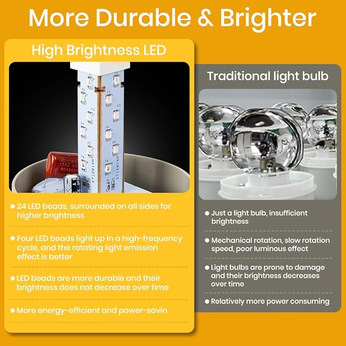Industrial LED Rotating Warning Light, AC110V Beacon Strobe for Public Emergency Alarms, Siren Light with Volume Adjustment and Switch for Construction, Traffic, Factory, Safety Sign, Boat
