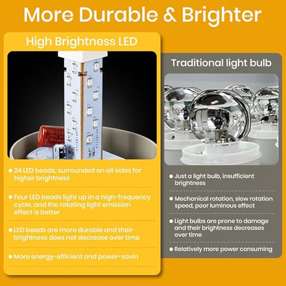 Industrial LED Rotating Warning Light, AC110V Beacon Strobe for Public Emergency Alarms, Siren Light with Volume Adjustment and Switch for Construction, Traffic, Factory, Safety Sign, Boat