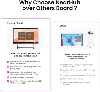 NearHub 55" Interactive Smart Whiteboard,AI -Powered 4K Camera,MEMS 24-mic Array with Noise Reduction,All-in-One Whiteboard for Hybrid Collaboration with AndriodOS & Open App Ecosystem (Board+Stand)