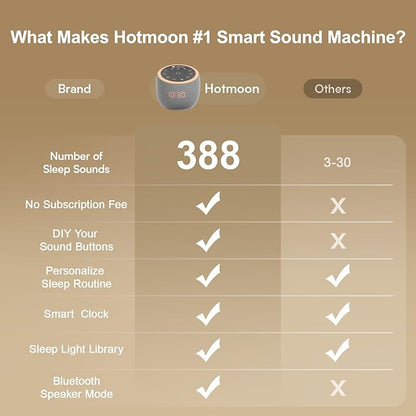 Hotmoon Sound Machine 388 Soothing Sounds White Noise Machine for Babies & Adults, Smart Night Light, Sleeping Timer App Control, Brown Noise Pink Noise Block Out Office Yoga, Plug-in