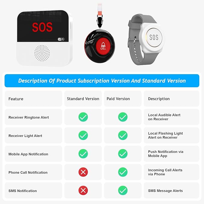 WiFi Smart Wireless Caregiver Pager Call Button System Emergency Alert System Life Alert Button for Seniors Patient Disabled Elderly 2 SOS Panic Button 1 Receiver(only Supports 2.4GHz Wi-Fi)