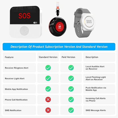 WiFi Caregiver Pager System Wireless Call Button Life Alert Systems Call Bell Fast Help Panic Button for Elderly Patient Seniors Disabled 2 Emergency Button 2 Receiver (only Supports 2.4GHz Wi-Fi)